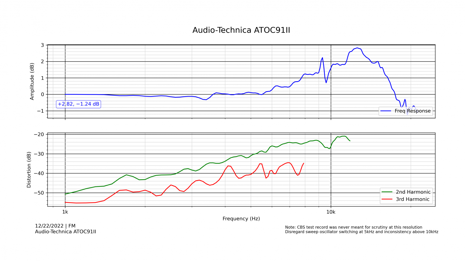 Audio-Technica ATOC91II - 2.png