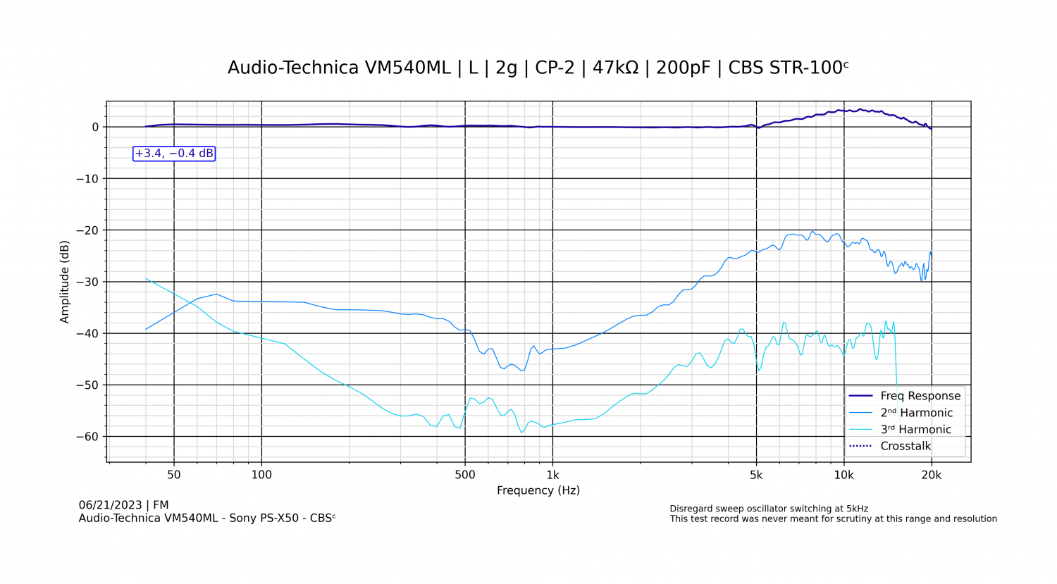 Audio-Technica VM540ML - Sony PS-X50 - CBSᶜ - 1.png