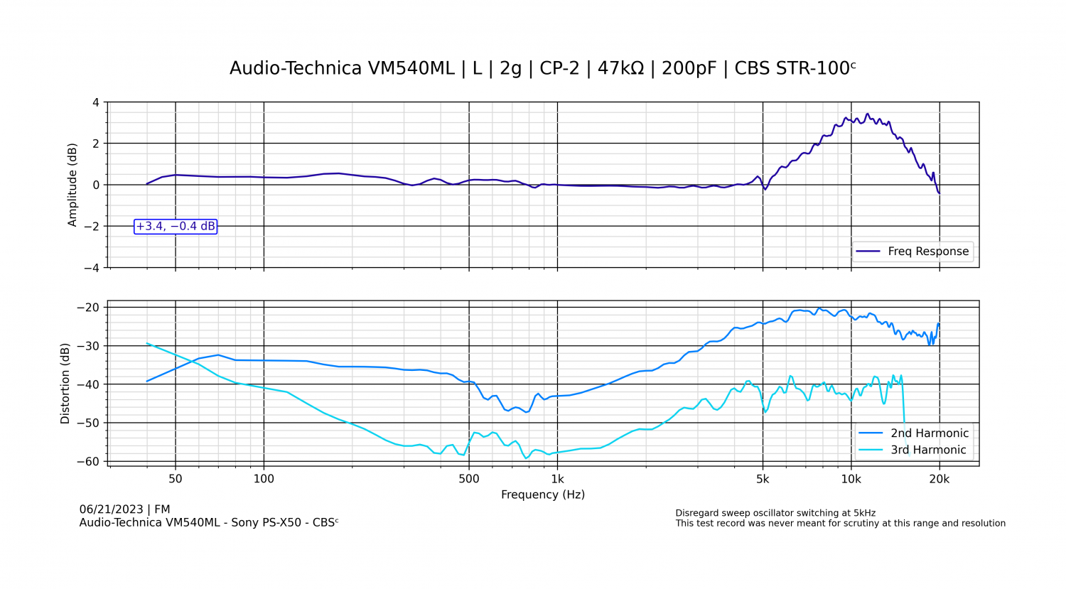 Audio-Technica VM540ML - Sony PS-X50 - CBSᶜ - 3.png