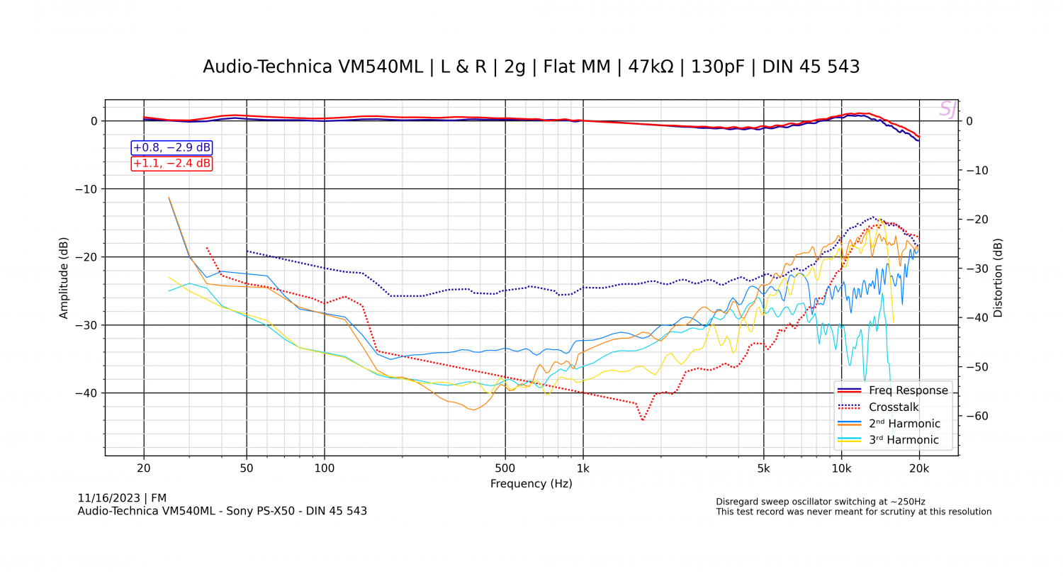 Audio-Technica VM540ML - Sony PS-X50 - DIN 45 543 - 2.png