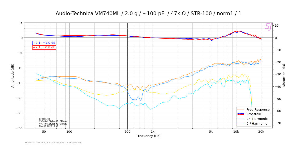 Audio-Technica VM740ML_2.0 g_~100 pF _47k Ω_STR-100_norm1_1.png