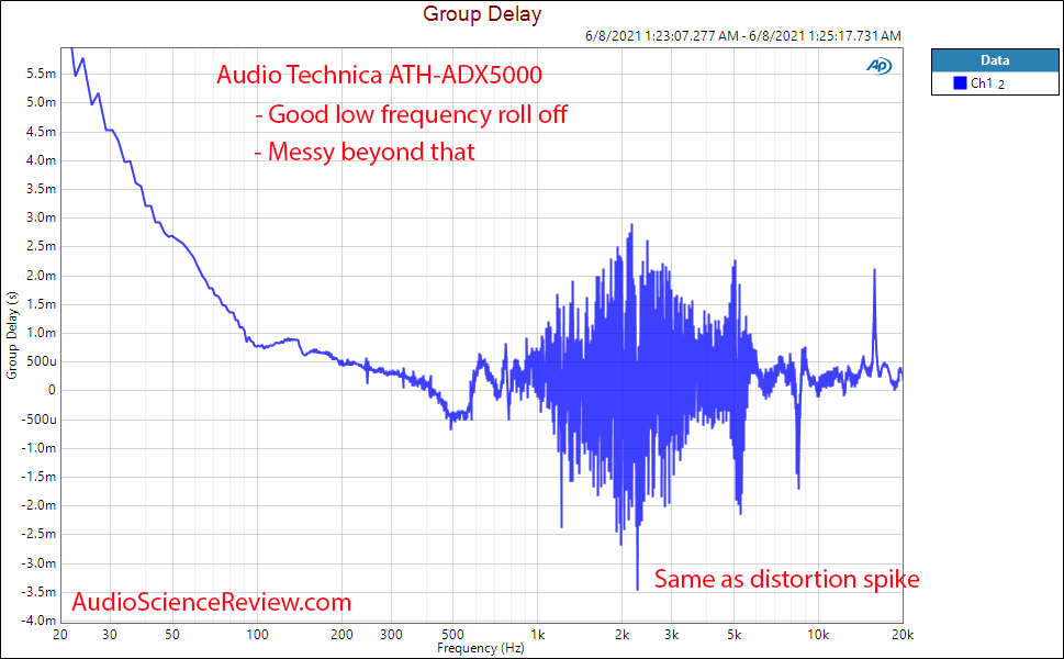 Audio Technical ATH-ADX5000 Group Delay Measurements.png