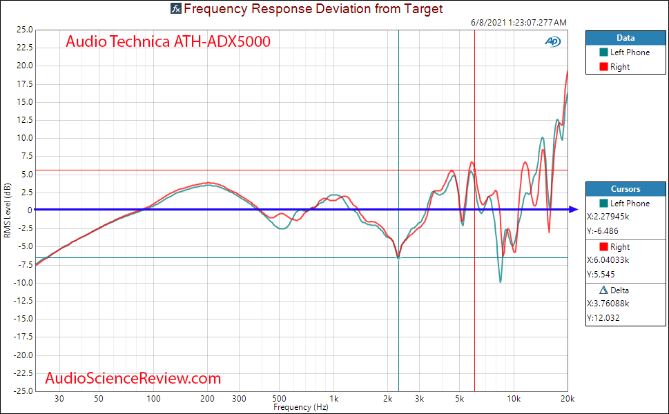 Audio Technical ATH-ADX5000 relative frequency response Measurements.png