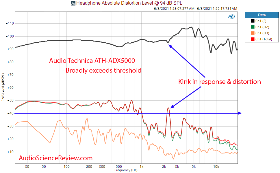 Audio TechnicalATH-ADX5000 Distortion Measurements.png