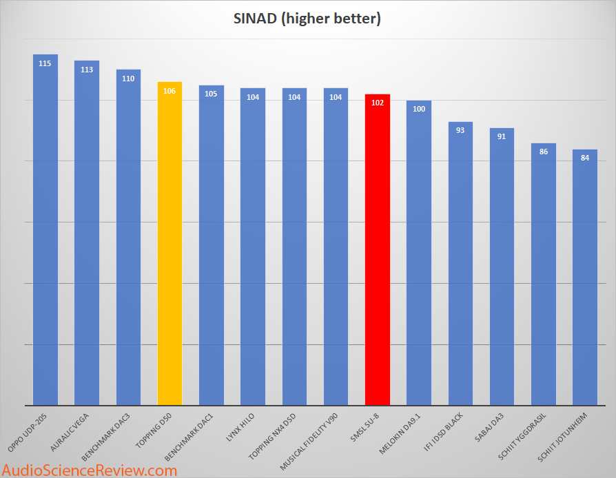 Audio THD Measurement Table.png