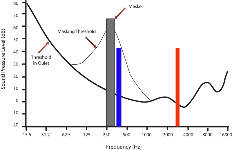 Audio_Mask_Graph_updated3.png