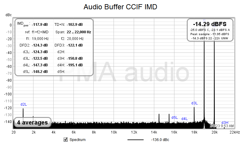Audiobuff_Spectrum_IMD_CCIF.png