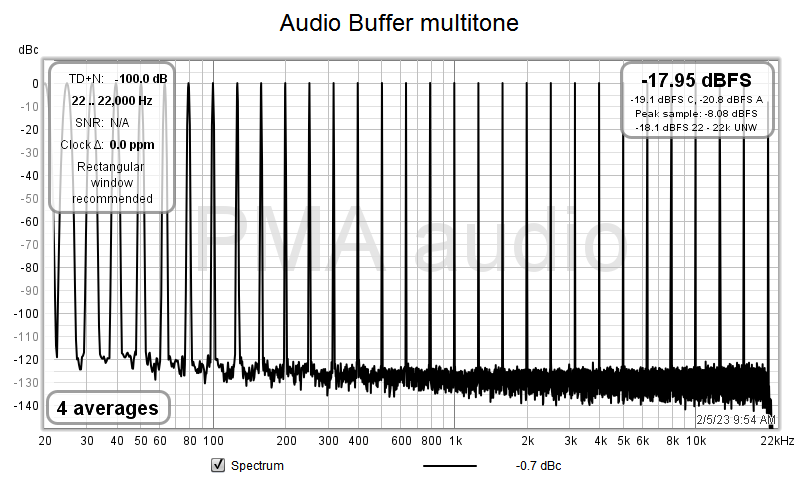 Audiobuff_Spectrum_IMD_Multi.png