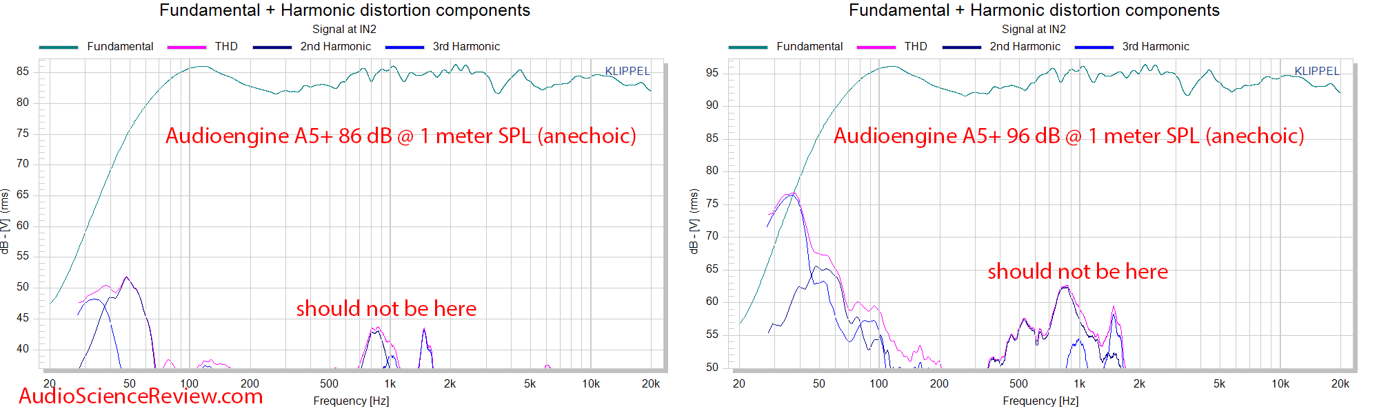 Audioengine A5+ Powered desktop monitor speaker THD Distortion Audio Measurement.png