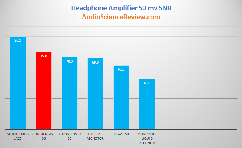 Audioengine D3 Portable DAC and Headphone Amplifier 50 mv DNR Audio Measurements.png