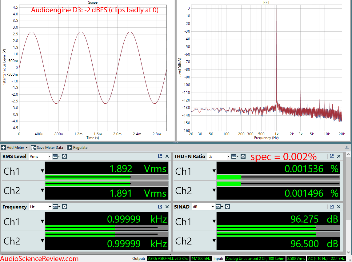 Audioengine D3 Portable DAC and Headphone Amplifier Audio Measurements.png