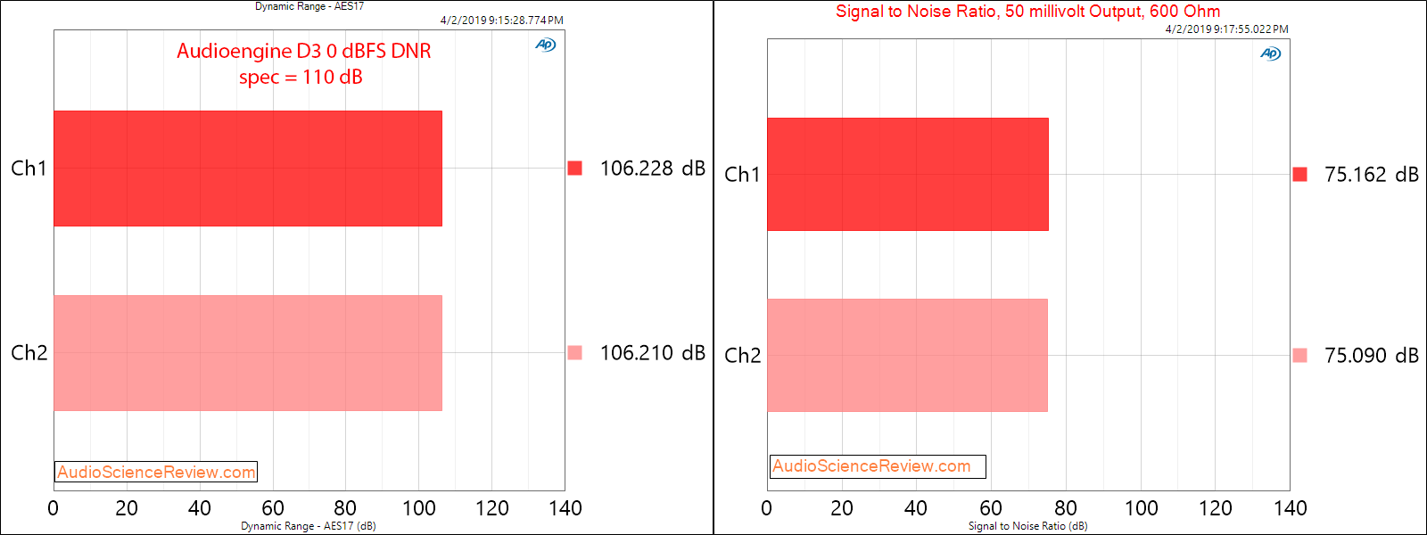 Audioengine D3 Portable DAC and Headphone Amplifier Dynamic Range Audio Measurements.png