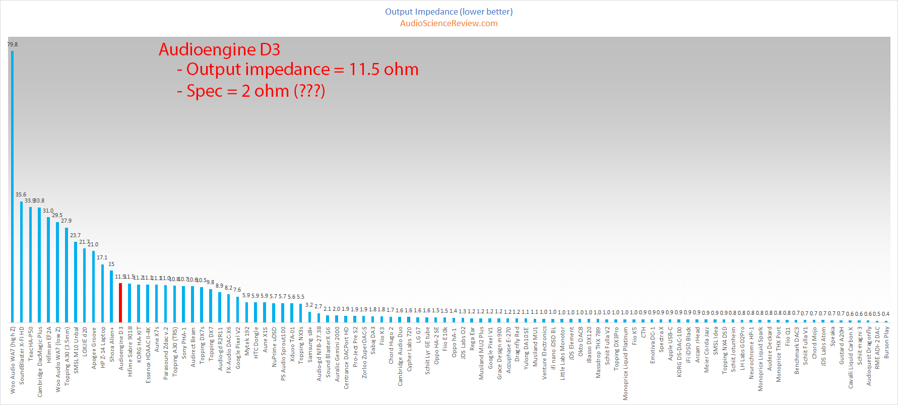 Audioengine D3 Portable DAC and Headphone Amplifier Output Impedance Audio Measurements.png