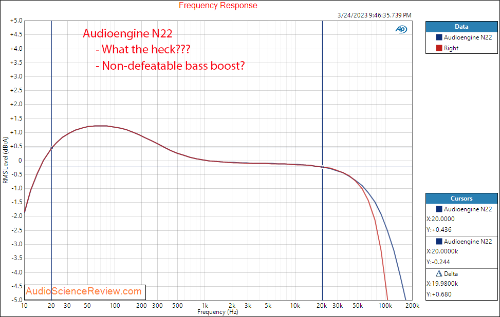 Audioengine N22 stereo small desktop amplifier Frequency Response measurement.png