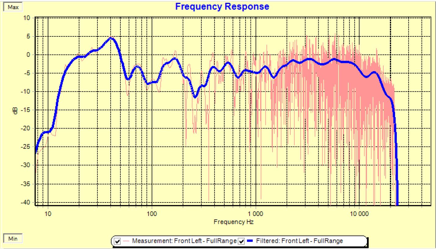 Audiolense envelope response.JPG