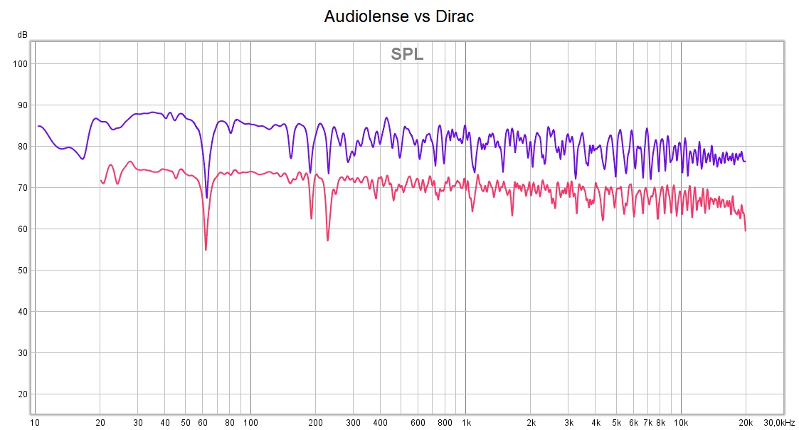 Audiolense vs Dirac.jpg