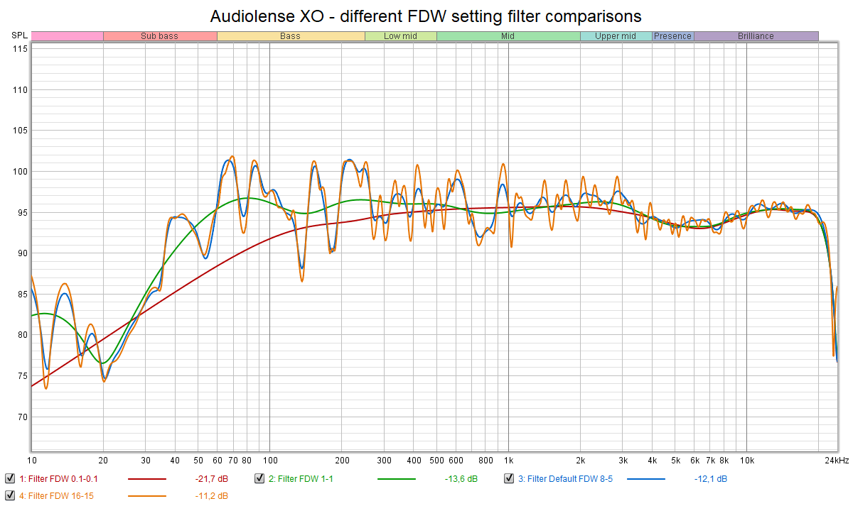 Audiolense XO - different FDW setting filter comparisons.png