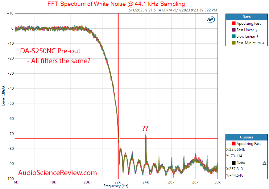 Audiophonics DA-S250NC Stereo Amplifier and DAC Filter Measurements.png