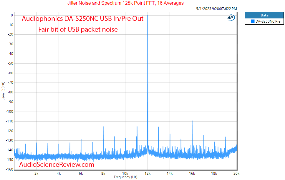 Audiophonics DA-S250NC Stereo Amplifier and DAC Jitter Measurements.png