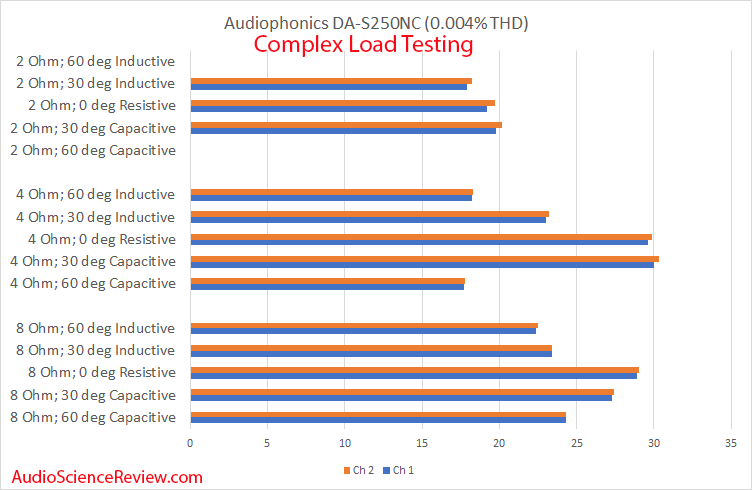 Audiophonics DA-S250NC Stereo Amplifier Complex Power Testing Measurements.png