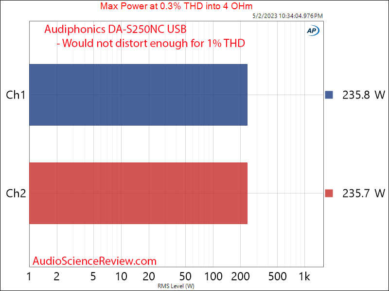 Audiophonics DA-S250NC Stereo Amplifier Max Power 4 ohm vs frequency Measurements.png