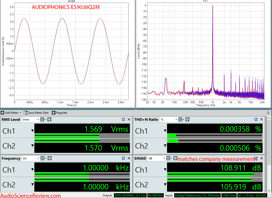 AUDIOPHONICS ES9038Q2M Raspberry Pi DAC Sound Card Audio Measurements.png