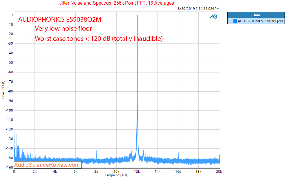 AUDIOPHONICS ES9038Q2M Raspberry Pi DAC Sound Card Jitter Audio Measurements.png