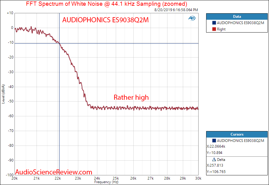 AUDIOPHONICS ES9038Q2M Raspberry Pi DAC Sound Card White Noise Filter Response Audio Measureme...png