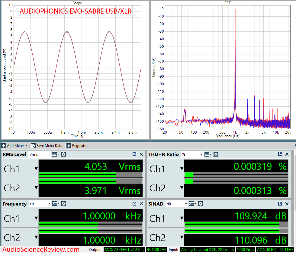 AUDIOPHONICS EVO-SABRE RPI Streaming Balanced DAC Audio Measurements.png