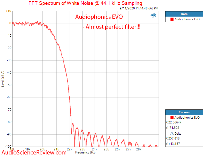 AUDIOPHONICS EVO-SABRE RPI Streaming Balanced DAC Filter Audio Measurements.png