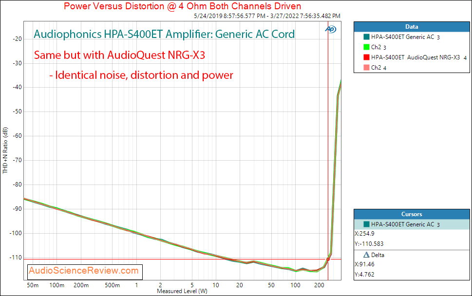 Audiophonics HPA-S400ET Amplifier Measurements Audioquest NRG-X3 Power Cord.png