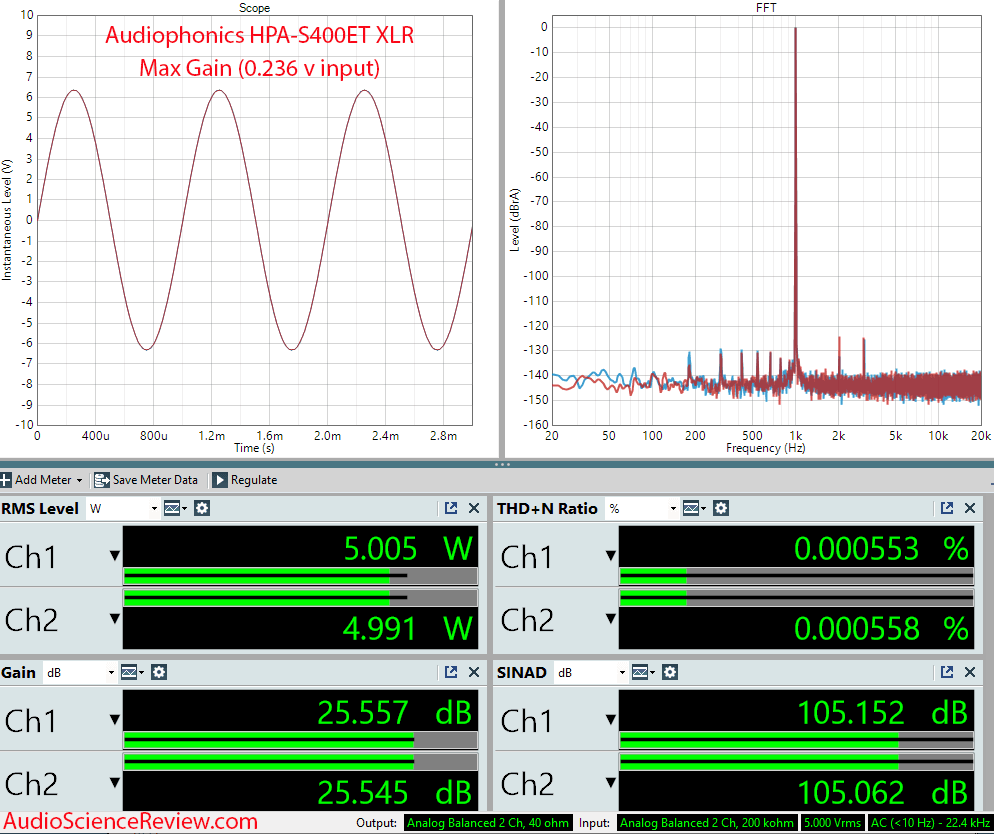 AUDIOPHONICS HPA-S400ET Measurements High Gain Balanced Purifi Stereo Amplifier.png