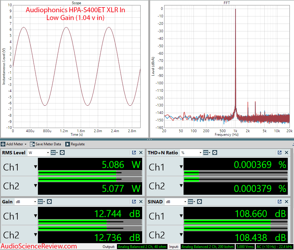 AUDIOPHONICS HPA-S400ET Measurements Low Gain Balanced Purifi Stereo Amplifier.png