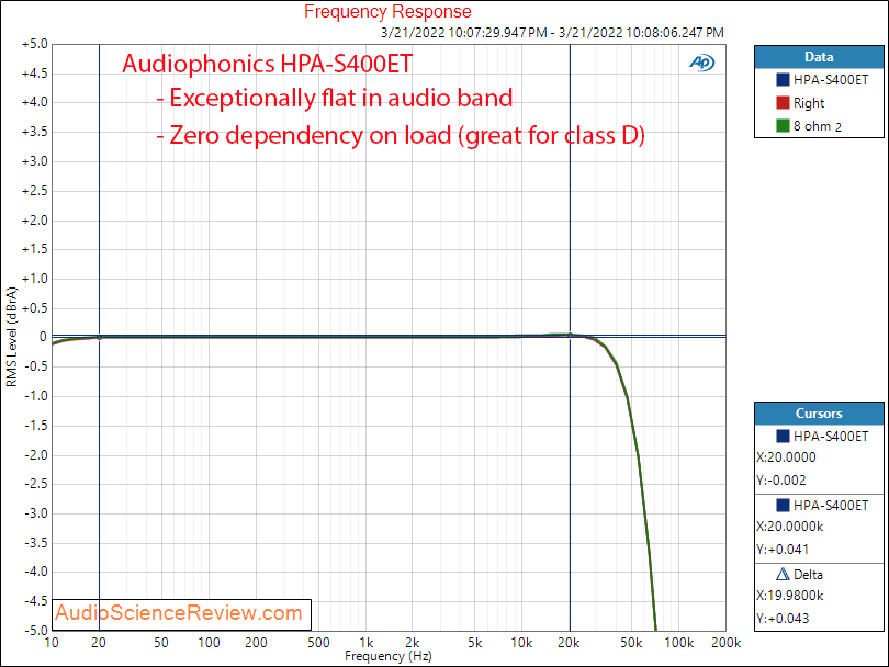 AUDIOPHONICS HPA-S400ET Measurements Low Gain Frequency Response Balanced Purifi Stereo Amplif...png