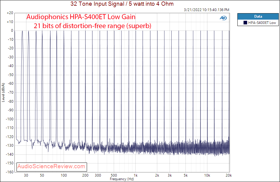 AUDIOPHONICS HPA-S400ET Measurements Low Gain Multitone Balanced Purifi Stereo Amplifier.png