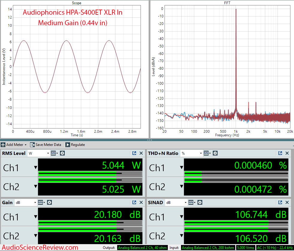 AUDIOPHONICS HPA-S400ET Measurements Medium Gain Balanced Purifi Stereo Amplifier.png