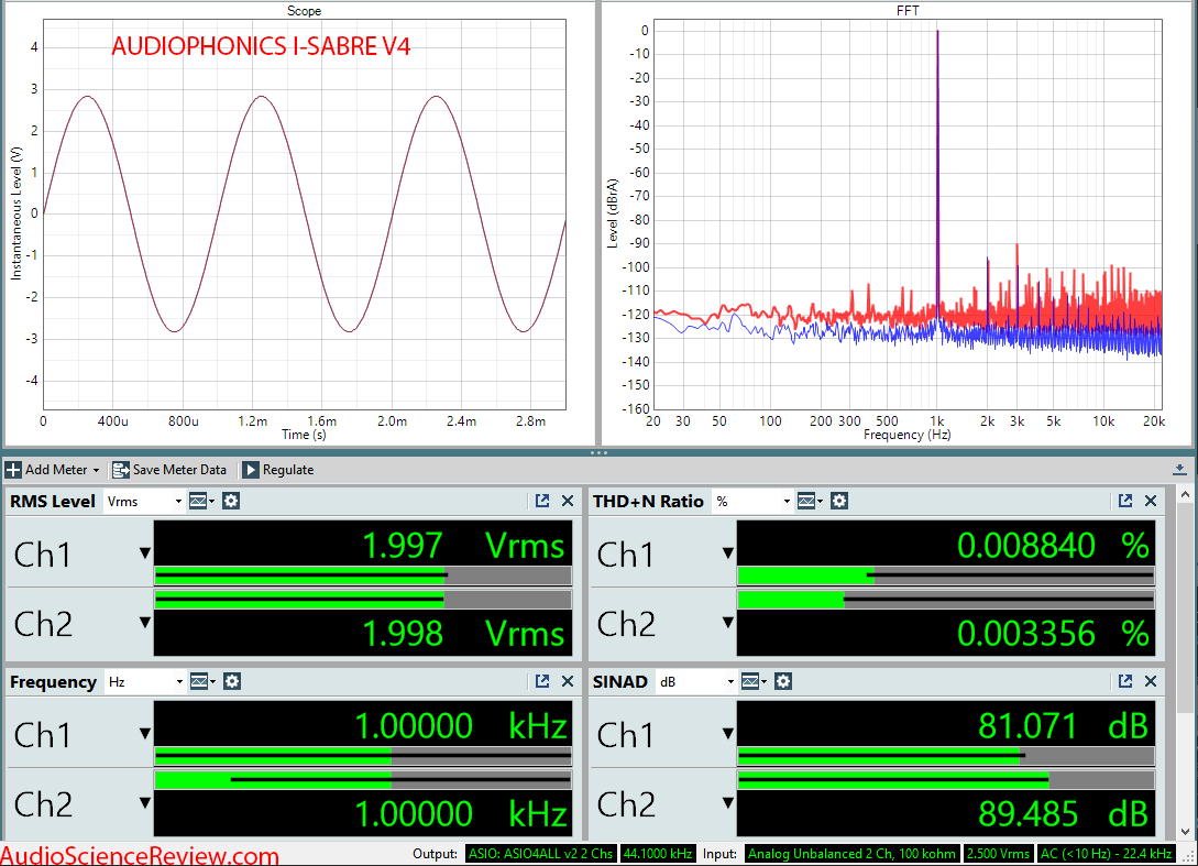 AUDIOPHONICS I-SABRE V4 Raspberry Pi HAT DAC Audio Measurements.png