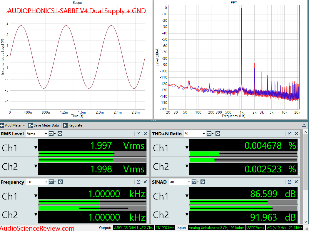 AUDIOPHONICS I-SABRE V4 Raspberry Pi HAT DAC Dual Power Supply Audio Measurements.png