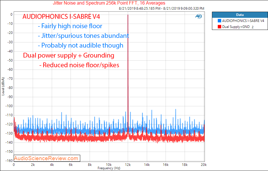 AUDIOPHONICS I-SABRE V4 Raspberry Pi HAT DAC Jitter Audio Measurements.png