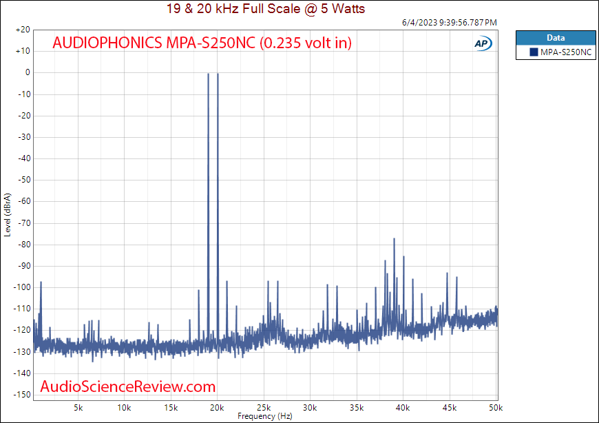 AUDIOPHONICS MPA-S250NC Class D Ncore Stereo Amplifier 19+20 kHz Measurement.png