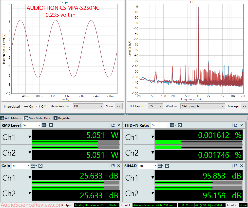 AUDIOPHONICS MPA-S250NC Class D Ncore Stereo Amplifier Measurement.png