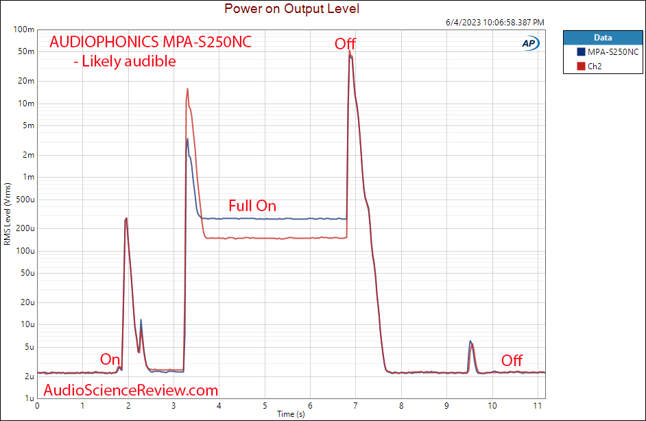 AUDIOPHONICS MPA-S250NC Class D Ncore Stereo Amplifier Power On Off Noise Measurement.png