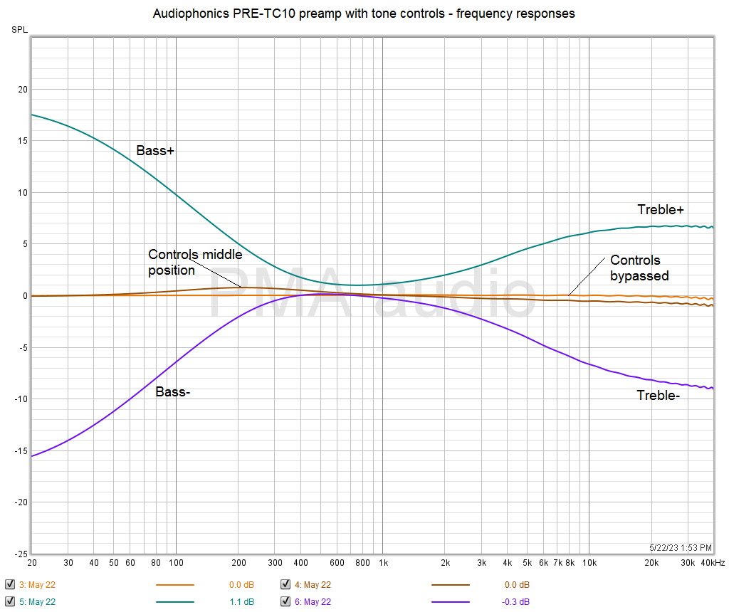 Audiophonics PRE-TC10 - freqresps2.png