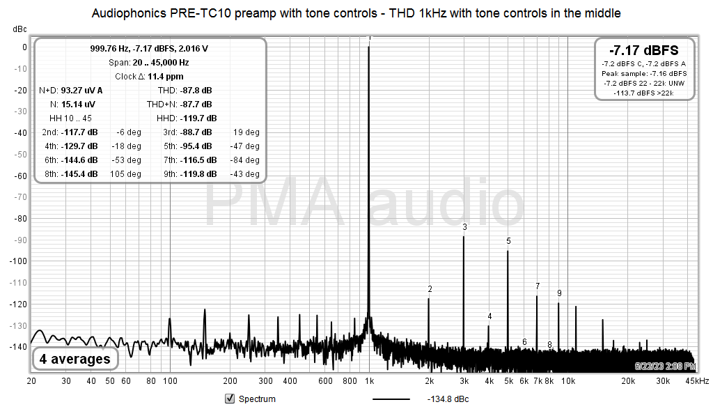 Audiophonics PRE-TC10 - THD1k-withtonecntr_mid.png