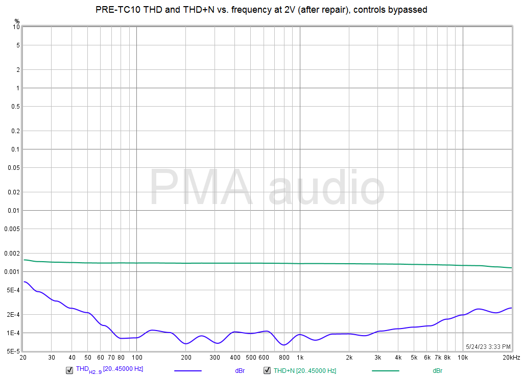 Audiophonics PRE-TC10 - THDNfreq-bypass_repaired.png