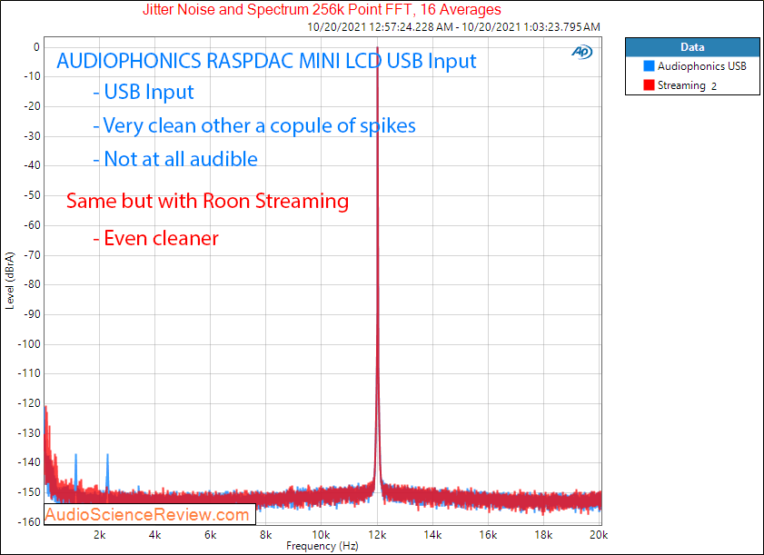 AUDIOPHONICS RASPDAC MINI LCD Measurements Jitter Streamer Pi.png