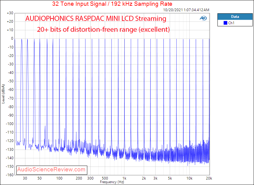 AUDIOPHONICS RASPDAC MINI LCD Measurements Multitone Streamer Pi.png