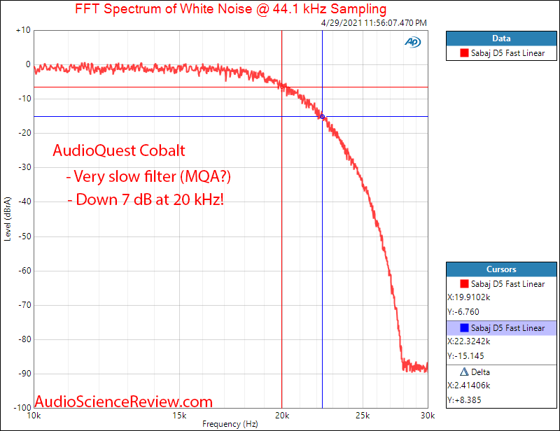 Audioquest Cobalt DAC filter Measurements DAC and Heapdhone Amp.png