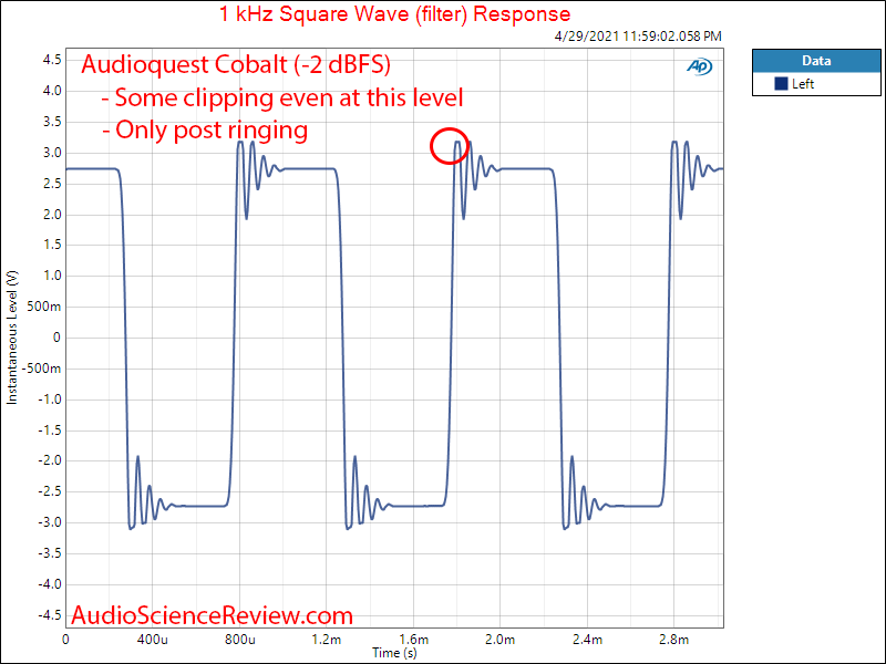 Audioquest Cobalt DAC square wave Measurements DAC and Heapdhone Amp.png