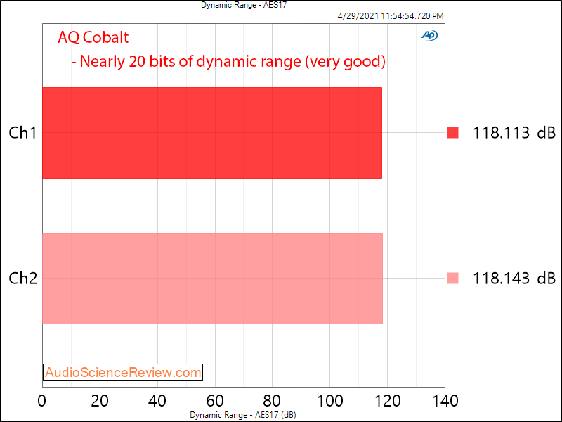 Audioquest Cobalt DNR Measurements DAC and Heapdhone Amp.png